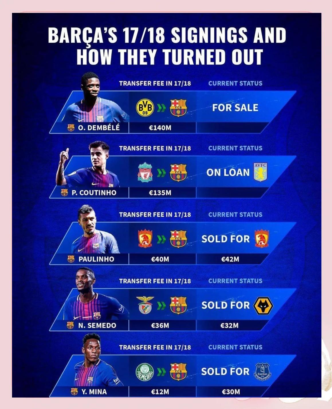 包含巴萨战绩不济,需加强备战提升实力!的词条 包含巴萨战绩不济,需加强备战提升实力!的词条