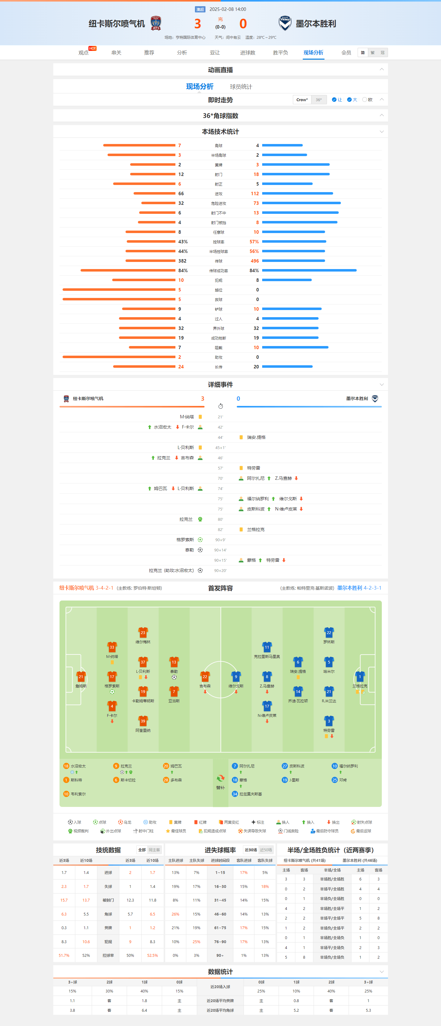 纽卡斯尔主场逆转，赢得惊险胜利的简单介绍
