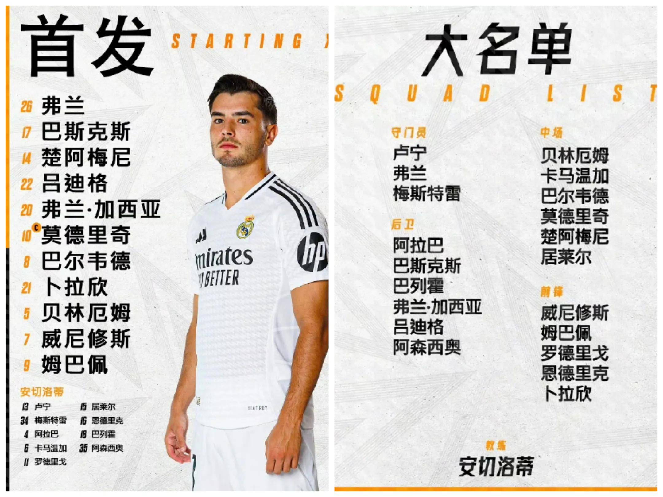 西甲积分榜：皇家马德里领跑排名