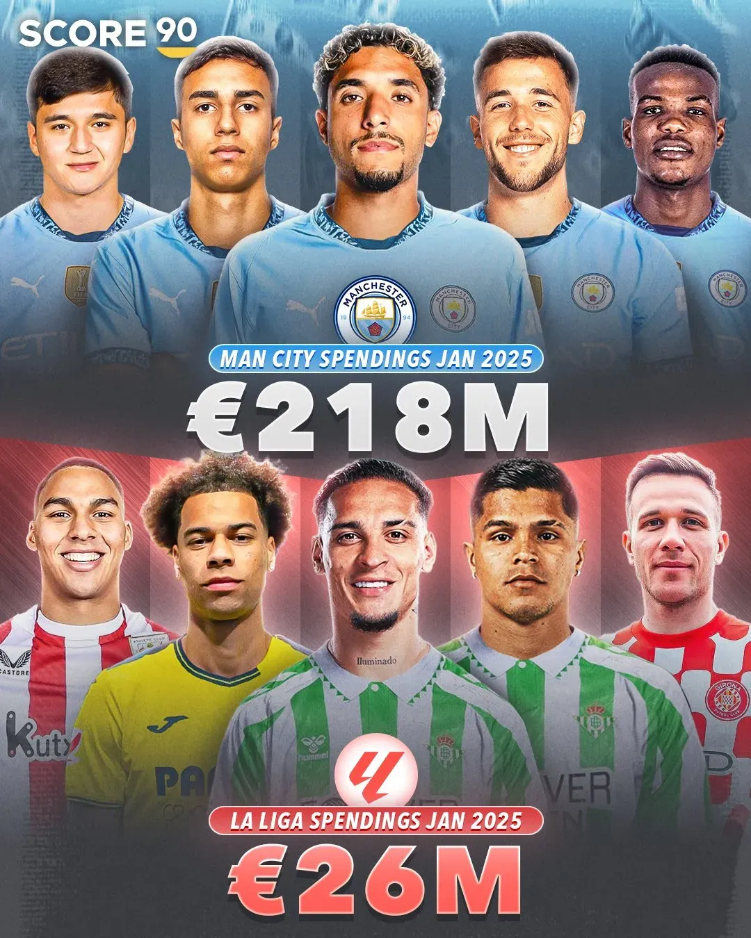 曼城有意收购法甲球员