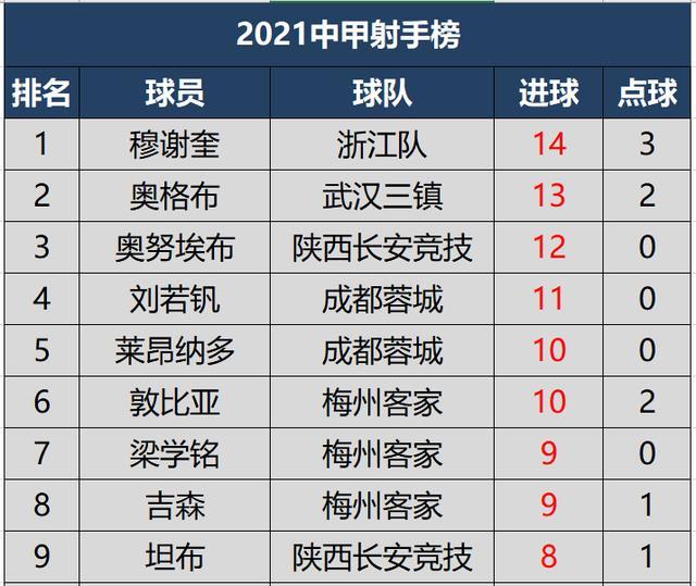 开云体育入口-包含陕西队外援发威，继续领跑积分榜的词条