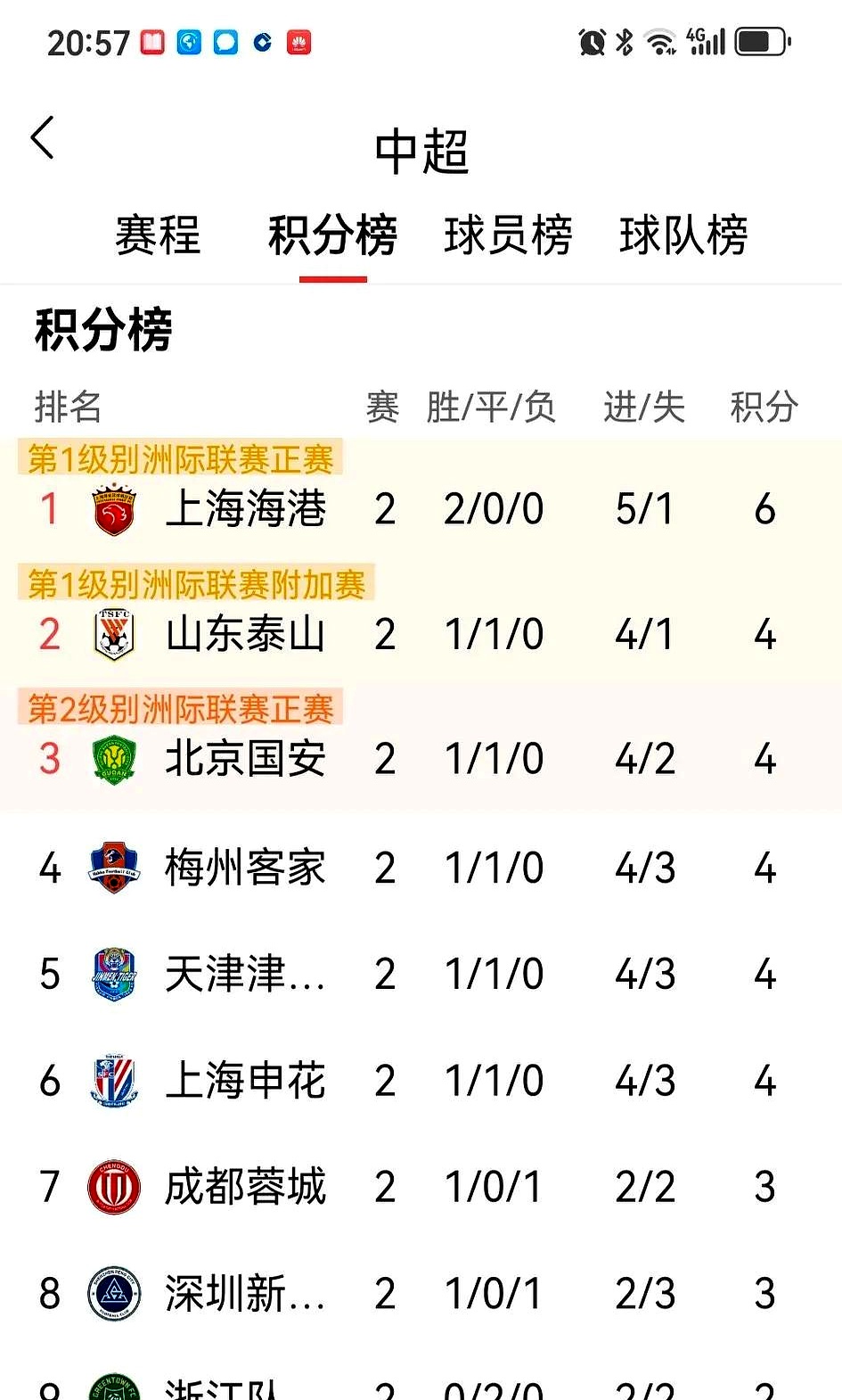 开云官网-关于上港客场逼平苏宁，积分榜位列第四的信息