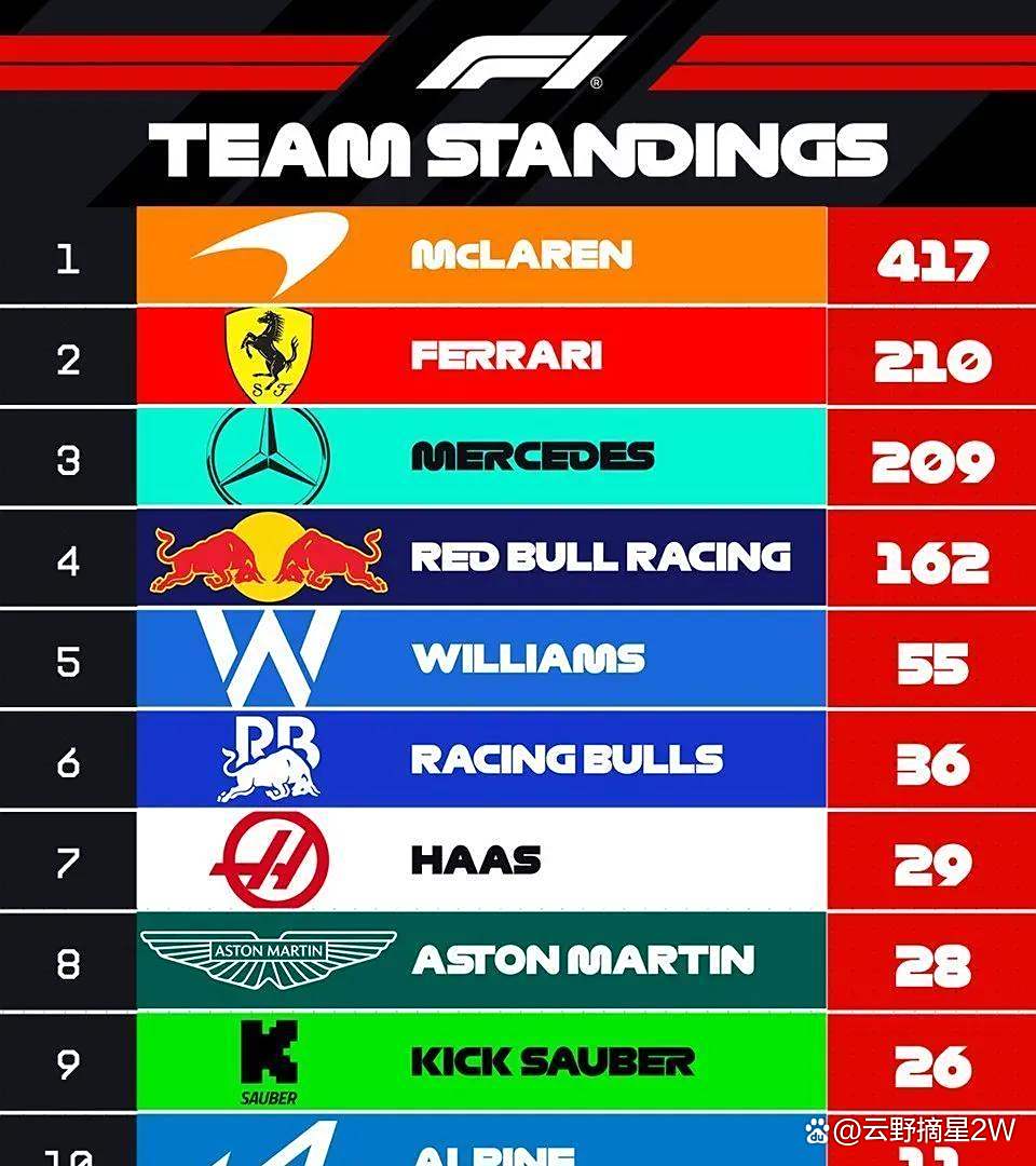 包含华维斯塔遭遇失利，积分榜位置下滑的词条