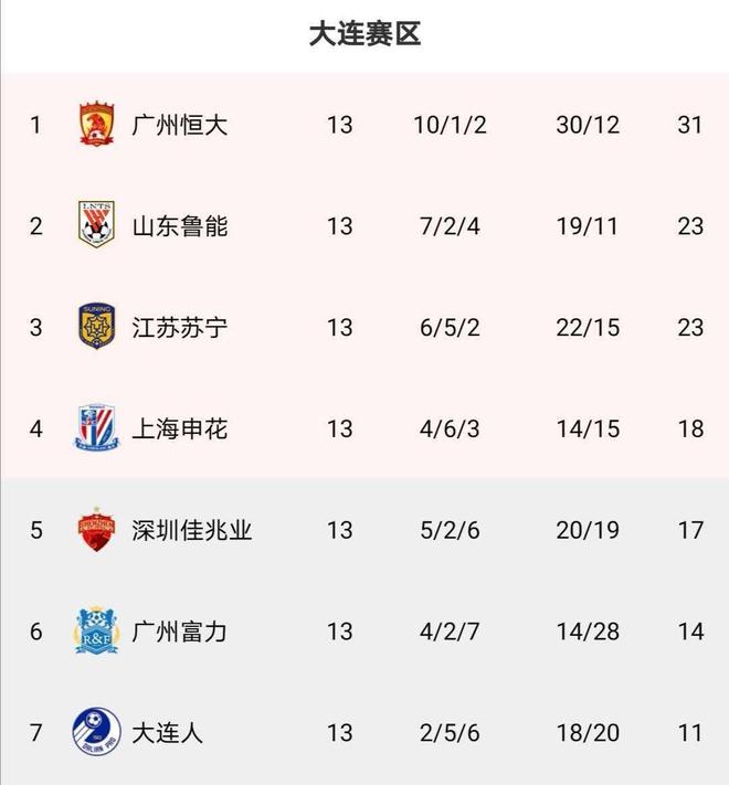 开云体育app-包含恒大客场大胜，继续领跑积分榜的词条