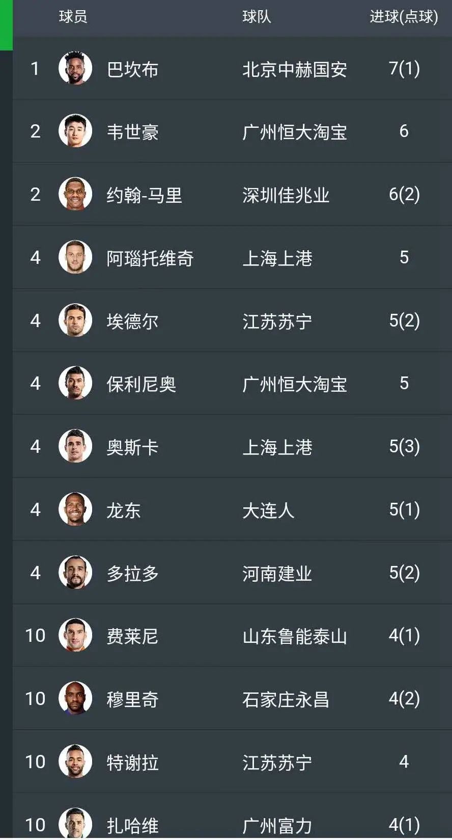 包含恒大客场大胜，继续领跑积分榜的词条