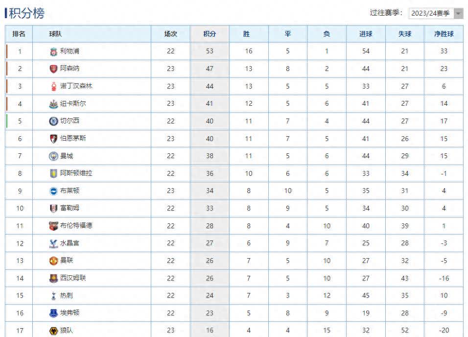 开云体育平台APP-包含尤文图斯力克那不勒斯，领先积分榜的词条