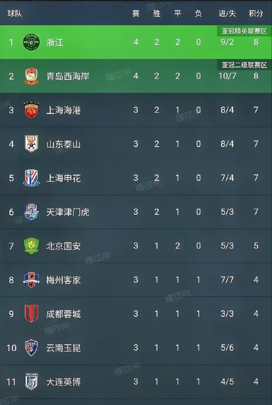 关于PSG客场大捷，稳坐积分榜首位的信息