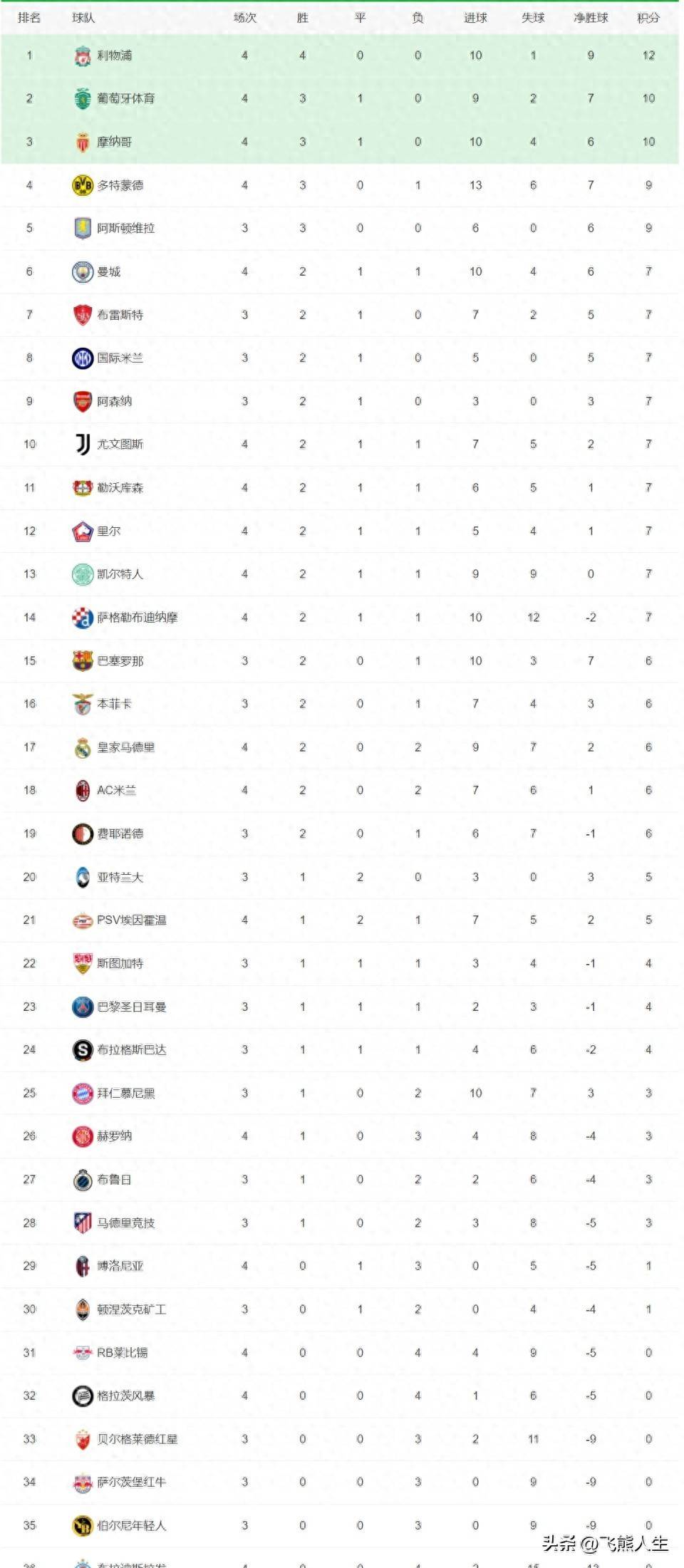 开云体育登录-利物浦击败曼城，逼近榜首位置的简单介绍