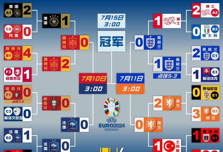 关于欧洲杯冠军意大利再战希腊，谁将胜出？的信息