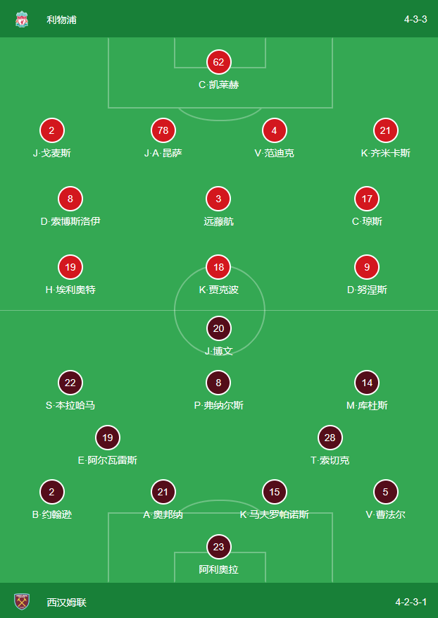 利物浦轻松晋级四强