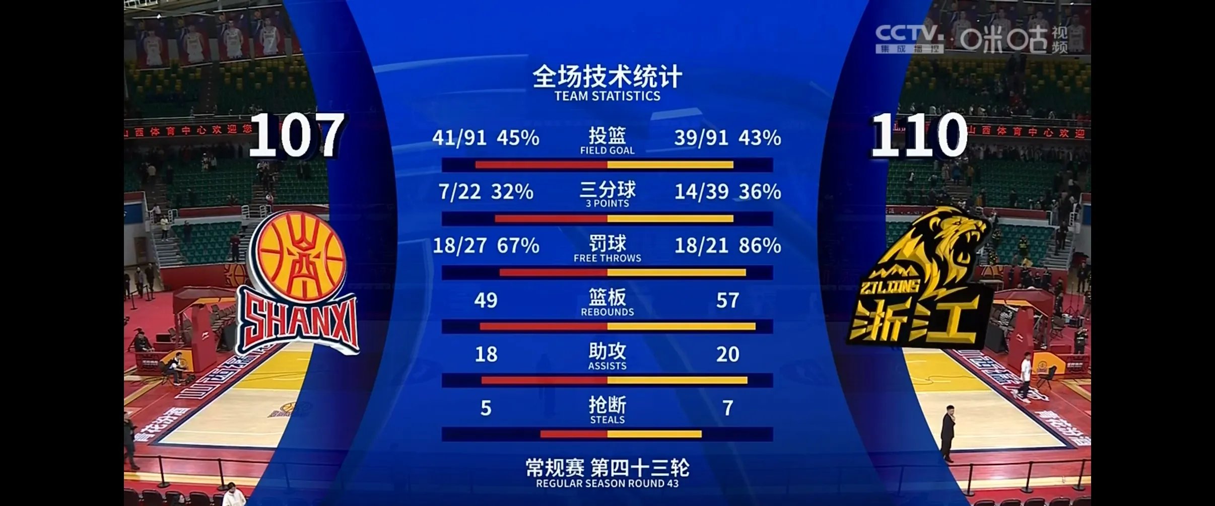 开云平台-球队破纪录连胜，实力强劲不容小觑