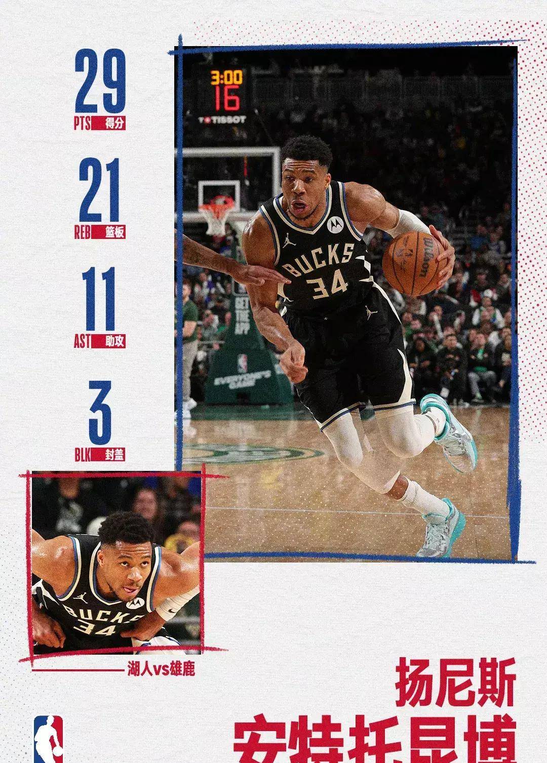 雄鹿胜骑士，字母哥轰下+带队跻身前列的简单介绍